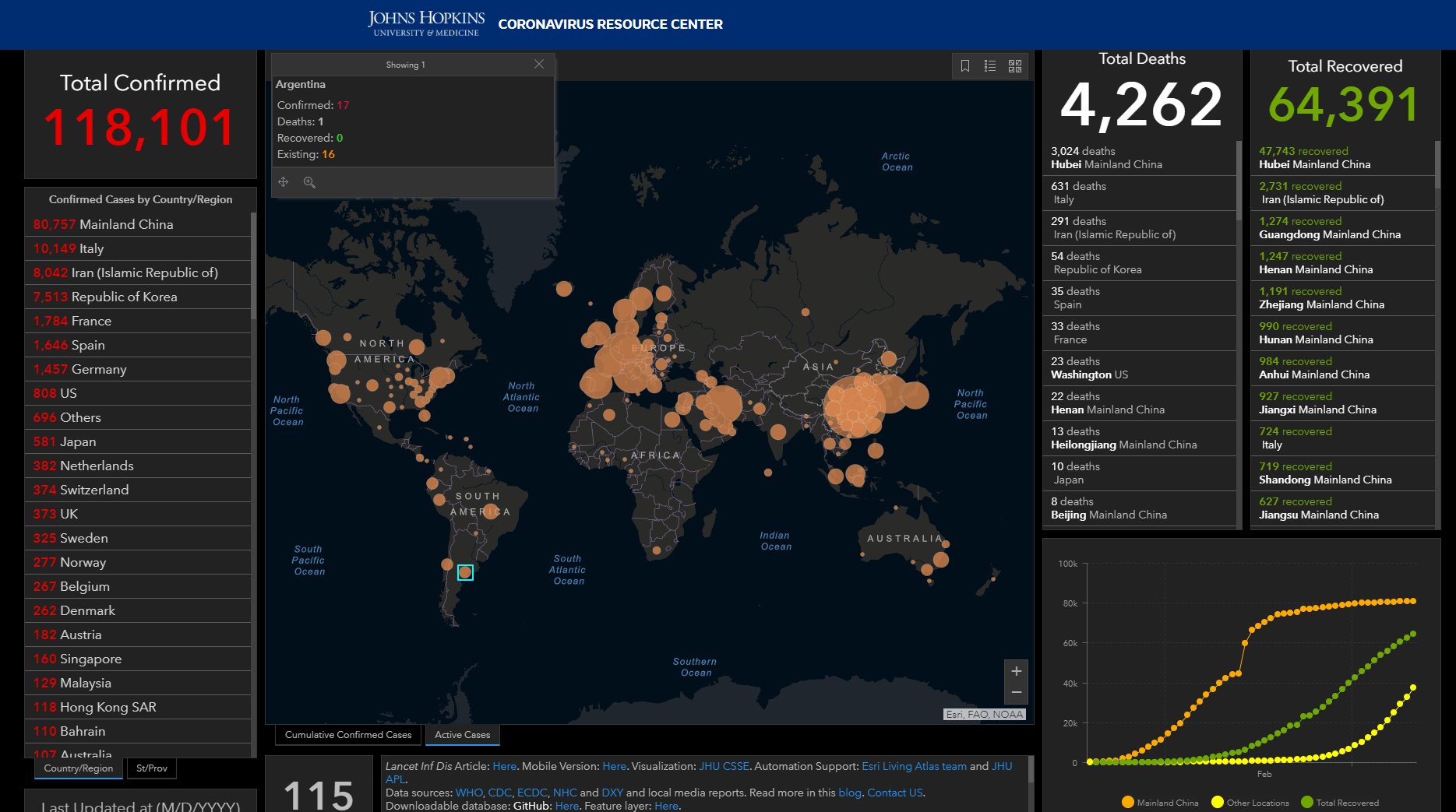 Coronavoris Dashboard